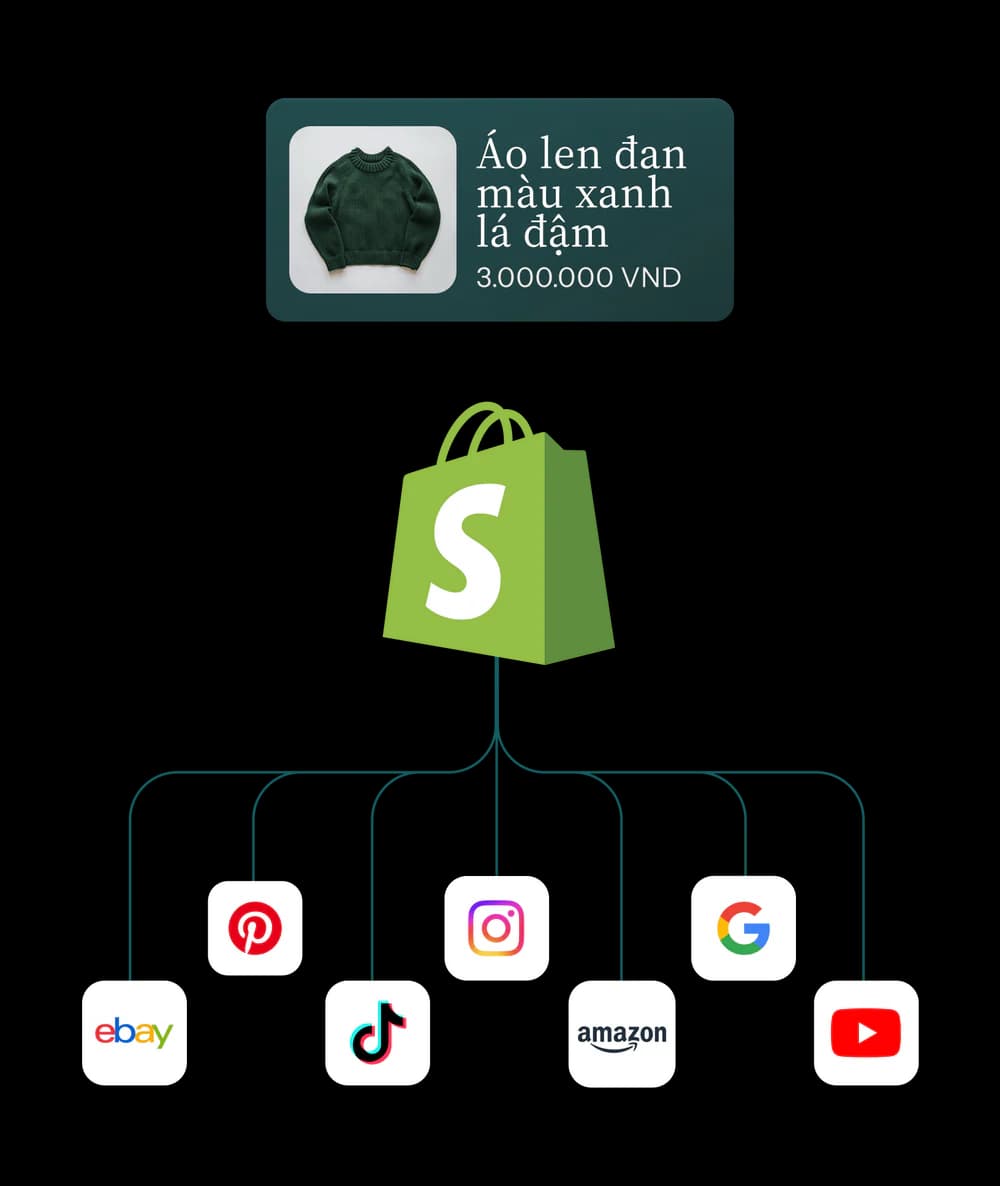 Bán hàng trên mọi kênh